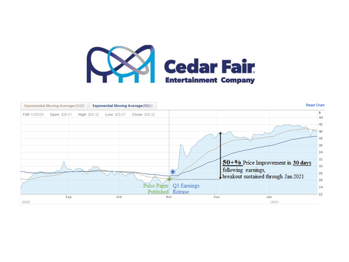 UPDATE: Cedar Fair Entertainment Q3 Earnings Analysis Revisited